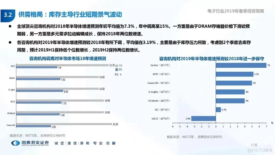 5G+AI深度研究(205页PPT)_AI_118